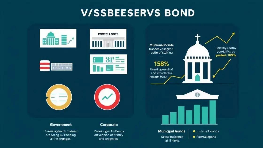 Types of bonds and their risks